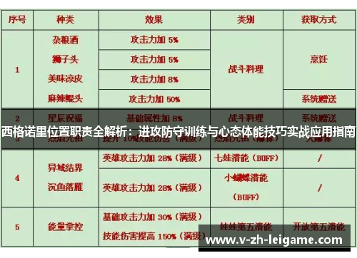 西格诺里位置职责全解析:进攻防守训练与心态体能技巧实战应用指南 西格诺里位置职责全解析:进攻防守训练与心态体能技巧实战应用指南