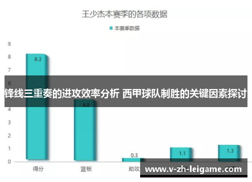 锋线三重奏的进攻效率分析 西甲球队制胜的关键因素探讨