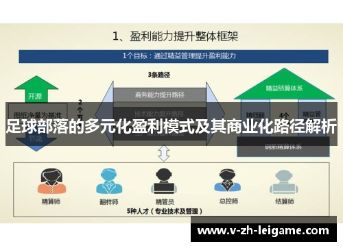 足球部落的多元化盈利模式及其商业化路径解析