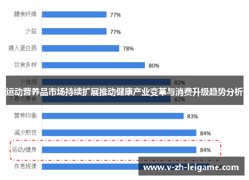 运动营养品市场持续扩展推动健康产业变革与消费升级趋势分析